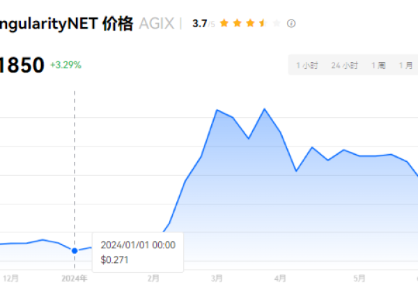 agix币能涨到30美金吗？agix币价格会翻100倍吗？