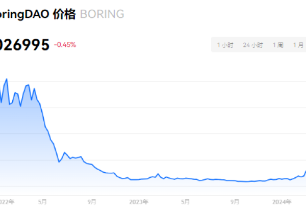 BORING币有价值吗？BORING币值得投资吗？