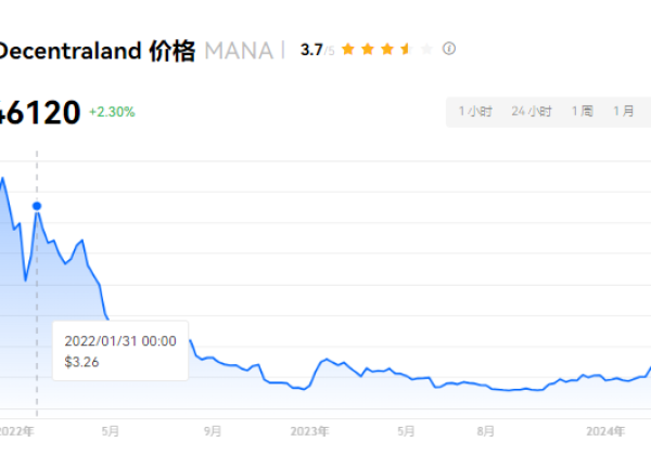 MANA币获取方式是什么?MANA币获取教程