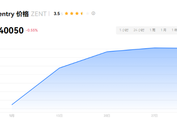 zen是什么币是哪国的？ZEN币还有希望吗？