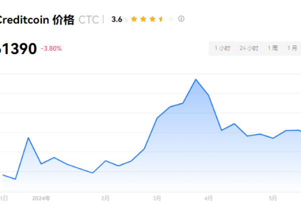 CTC币怎么买?欧易交易所购买CTC币详细操作教程