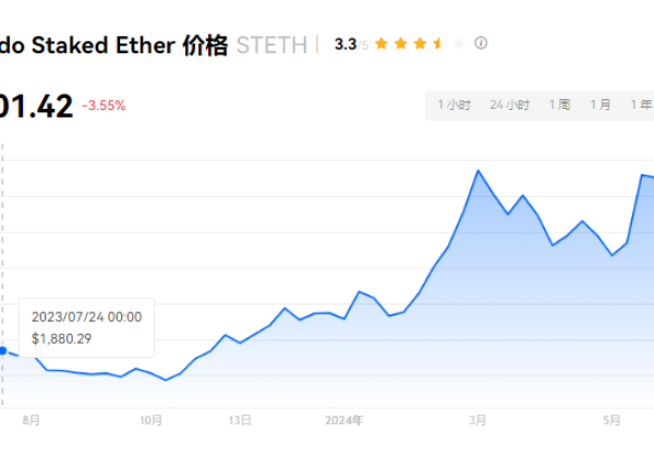 stETH币在哪买?stETH币在哪些交易所可以交易?