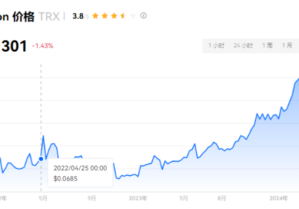 TRX是什么币种?TRX币前景介绍