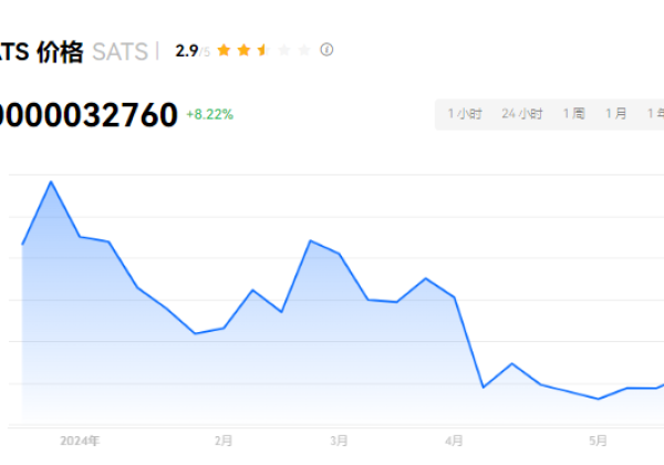 SATS币能涨到一毛吗?SATS可以长期持有吗?
