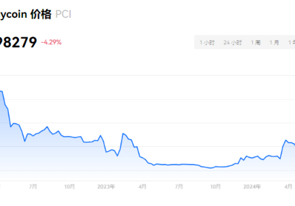 PCI币有潜力吗？PCI币去哪里交易买卖？