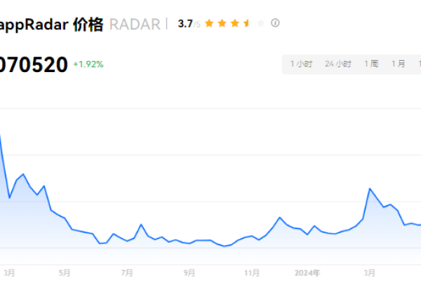 RADAR币是什么币?RADAR币去哪里交易买卖?