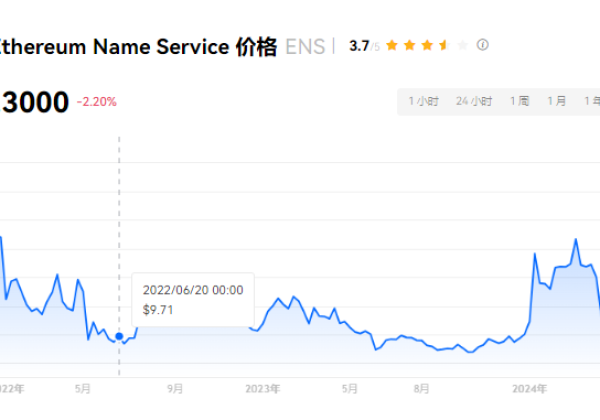 ENS币有潜力吗?ENS币未来发展前景分析