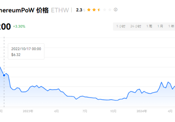 2024年ETHW币怎么样?ETHW币未来发展前景如何?