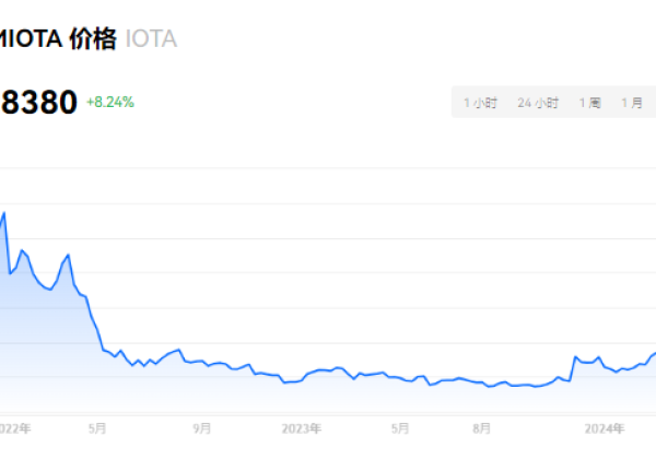 iota币能不能涨到40美元？IOTA币未来值得投资吗？