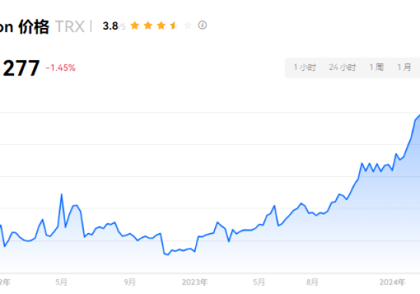 TRX币有什么特点用途?TRX币交易注意事项介绍