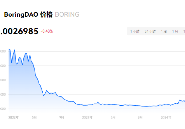 BORING币上架了多少交易所？BORING币交易所推荐