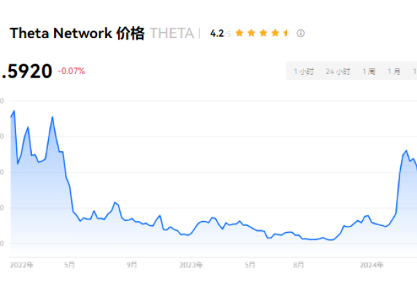 theta币价值最高能达到多少？theta币价值最高价值潜力