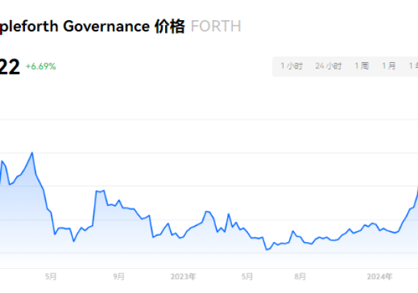 FORTH币是什么币？FORTH币以后会涨吗？