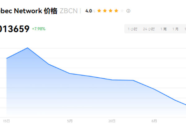 ZBCN是什么币种?ZBCN币怎么样？