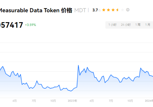 MDT币是什么币?2024年投资MDT币前景怎么样?