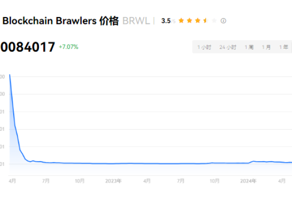 brwl会下架吗?brwl币有潜力吗?