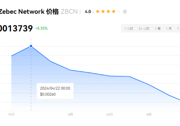 zbcn币是主流币吗？zbcn币涨一百倍是真的吗？