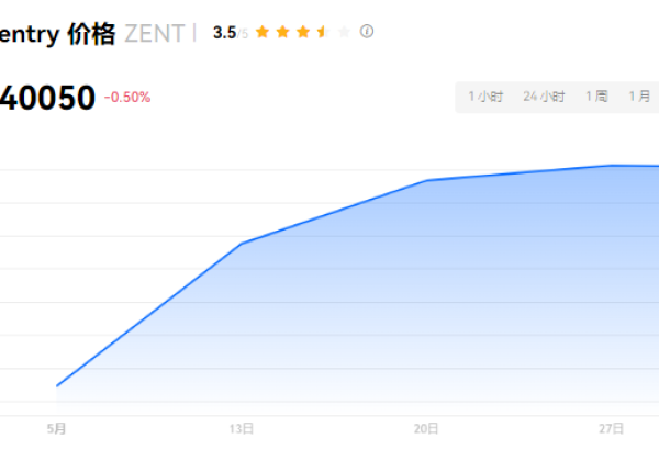 zent币前景如何？zen币未来估值