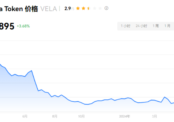 VELA币未来潜力如何？VELA币牛市币价预测？