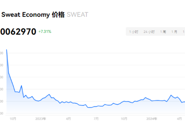 SWEAT币有大涨的可能吗?sweat币有没有价值