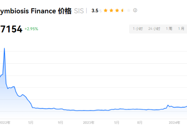 sis币发行总量多少？sis币是哪个国家的？