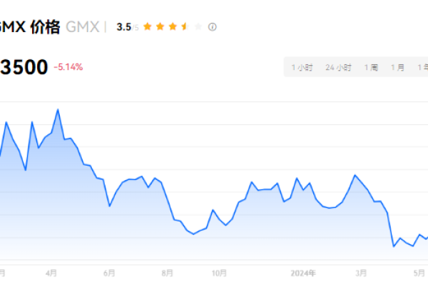 GMX币在哪些交易所可以交易?交易所介绍