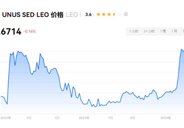 LEO币怎么买?LEO币交易所买入教程详解