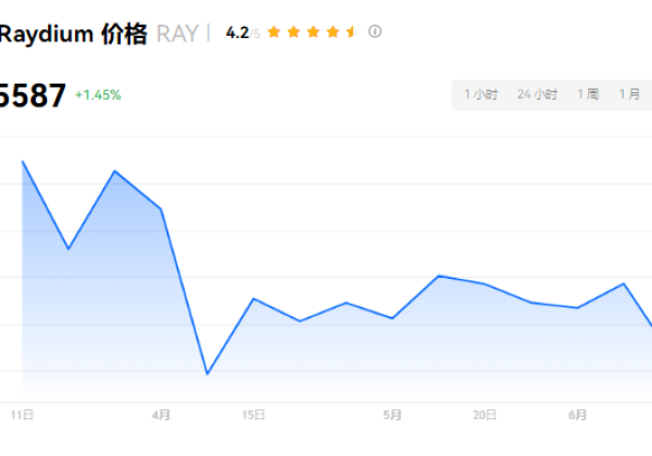 RAY币发行价是多少?Ray币有潜力吗？