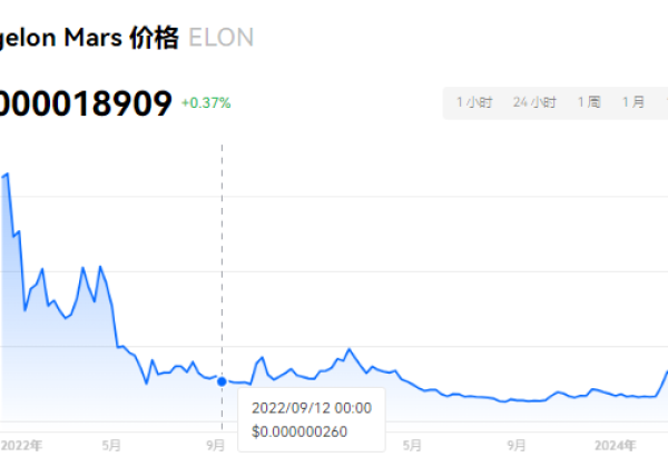 elon币有没有可能涨100倍?ELON币是什么币种?