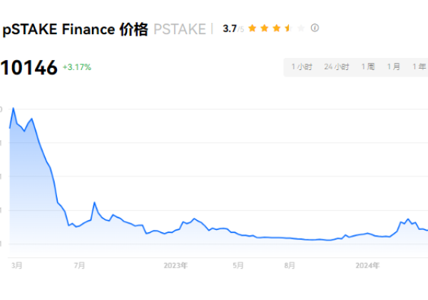 PSTAKE币有百倍潜力吗？PSTAKE币值得长期投资吗？