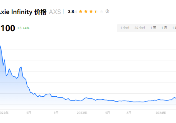 AXS币在哪里买到?AXS币创始人是谁?