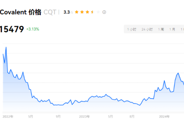 CQT币总量多少?CQT币发行价多少?