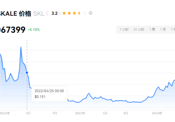 skl币到2025能涨到多少？skl币发展前景分析