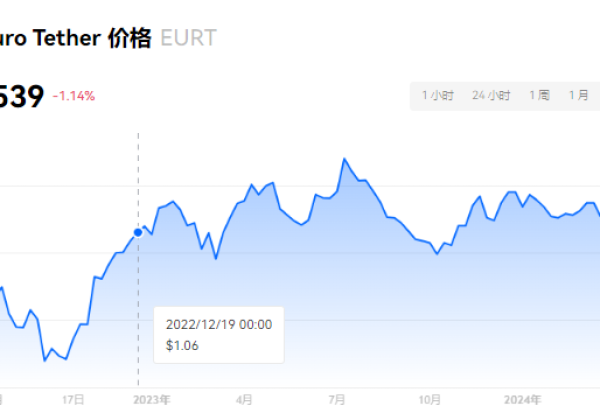 EURT币发行价是多少?ERN币和比特币一样吗？