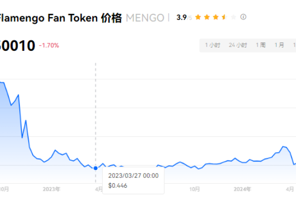 MENGO币值得投资吗?MENGO币是哪个国家的?