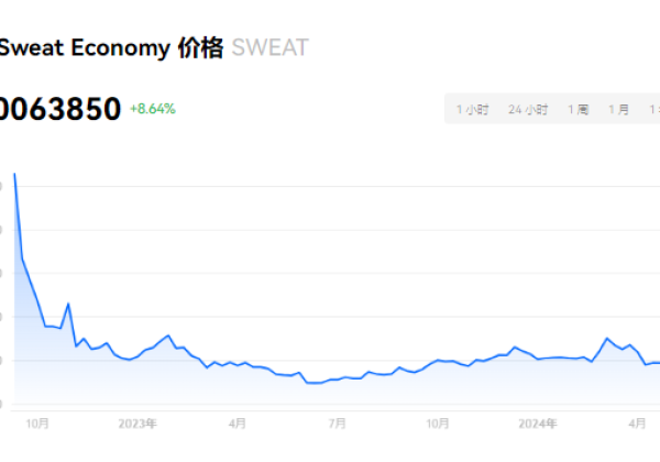 sweat币正规吗?SWEAT币是什么币?