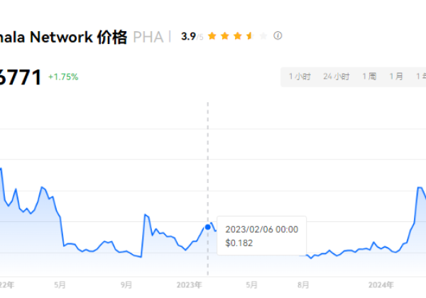 pha币未来价值分析 pha币是哪个国家的?