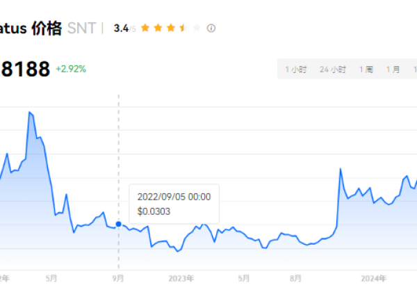 snt币有价值吗？snt币2024会涨多少？