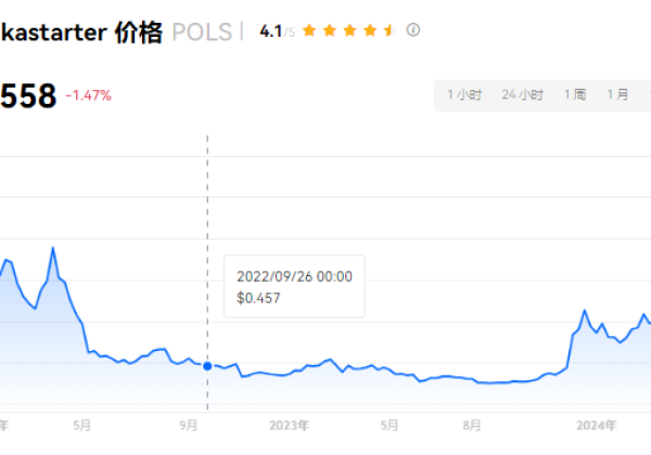 pols币怎么样?pols币适合长期持有吗?