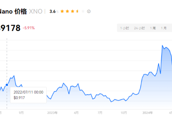 XNO币有潜力吗?XNO币未来潜力解析