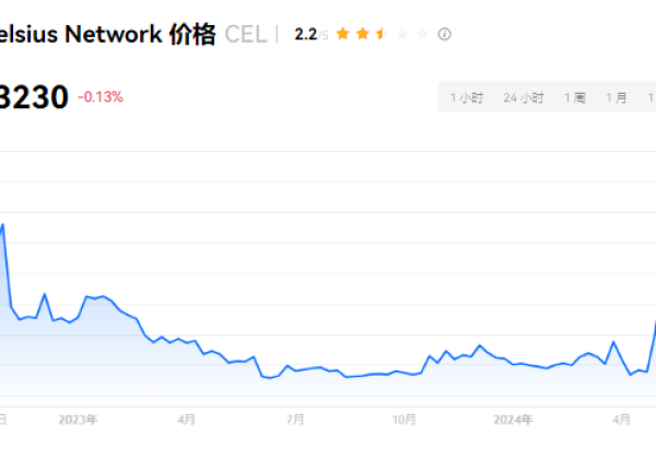 CEL是原生代币吗？CELR币有没有投资价值？