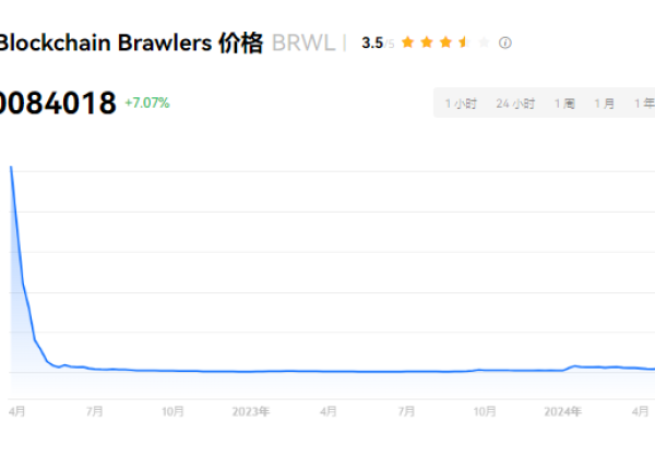 brwl币有潜力吗？brwl币创始人是谁？