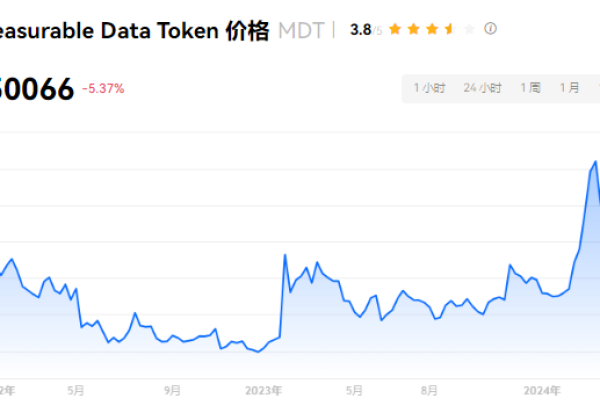 MDT量数币未来如何?MDT币价格预测2024-2030