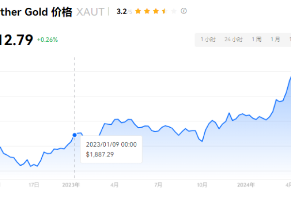 XAUT币是什么币?XAUT币怎么出售