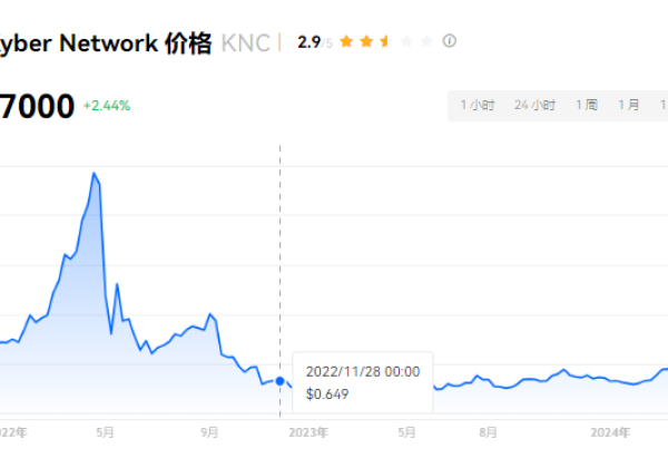 KNC币前景分析？KNC币是哪个国家的？