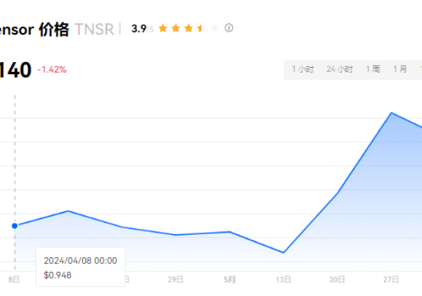 TNSR币是什么?如何领取TNSR代币空投?