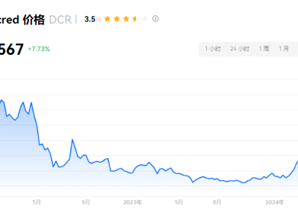 DCR币能到10000美元吗？DCR币有投资价值吗？