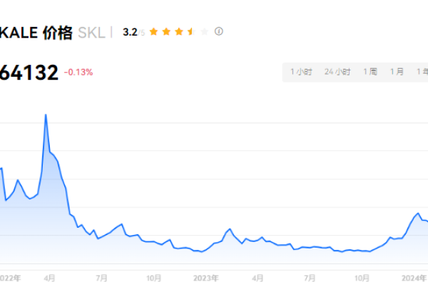 skl币到2025能涨到多少？lsk币值得投资吗？