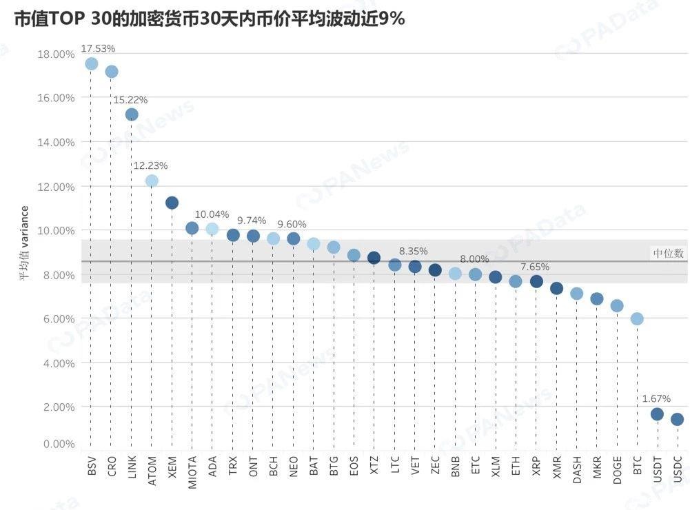 2019年TOP30数字货币数据透视，谁在吹响牛市冲锋号？