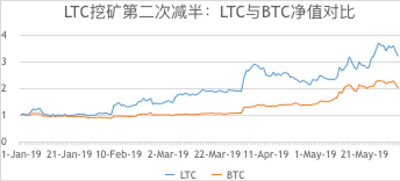 LTC创始人李启威做客火币，聊聊LTC历史与未来